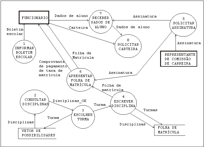 Diagrama de Caso de Uso - João, UML: modelagem de soluções